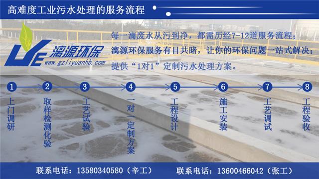 含盐、含氯废水处理服务流程