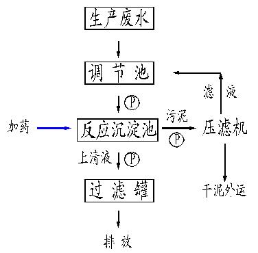 广州五金表面处理废水处理工程的工艺