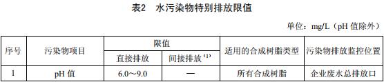 合成树脂工业污染物排放标准