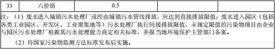 合成树脂工业污染物排放标准