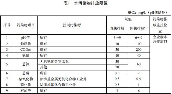 无机化学工业污染物排放标准