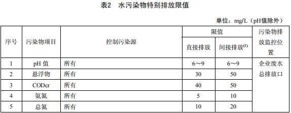 无机化学工业污染物排放标准