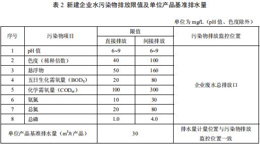 柠檬酸工业水污染物排放标准