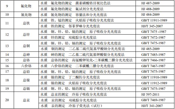 钢铁工业水污染物排放标准