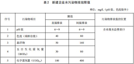 发酵酒精和白酒工业水污染物排放标准