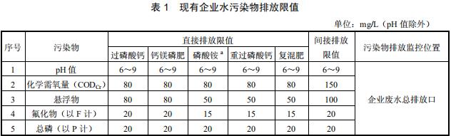 磷肥工业水污染物排放标准