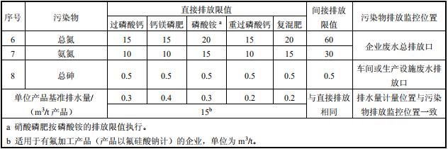 磷肥工业水污染物排放标准