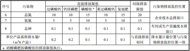 磷肥工业水污染物排放标准