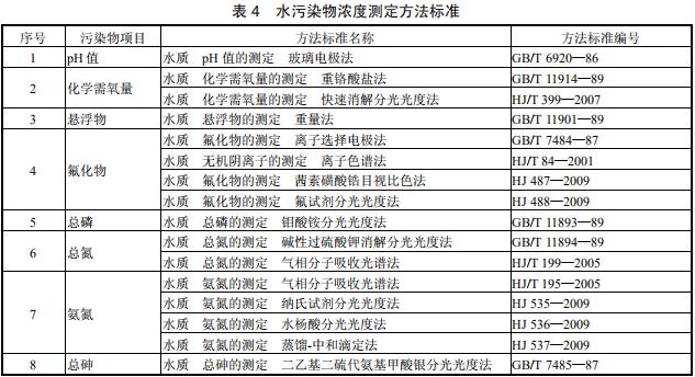 磷肥工业水污染物排放标准