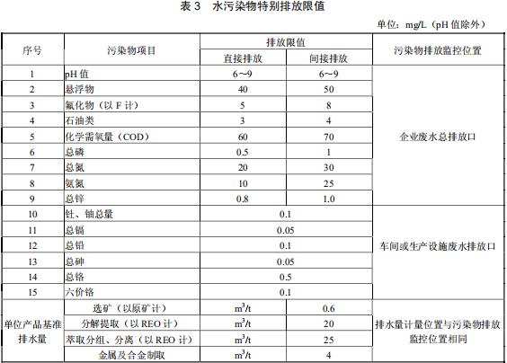 稀土工业污染物排放标准