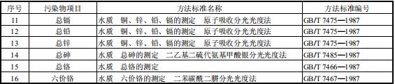 稀土工业污染物排放标准