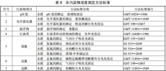 硝酸工业污染物排放标准