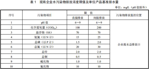 铅、锌工业污染物排放标准