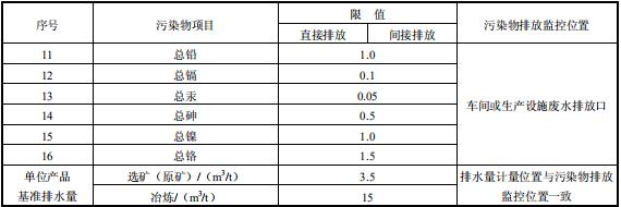 铅、锌工业污染物排放标准