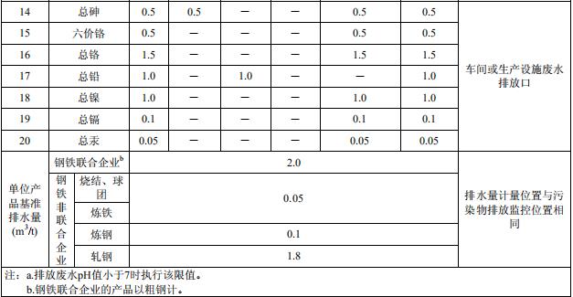 钢铁工业水污染物排放标准