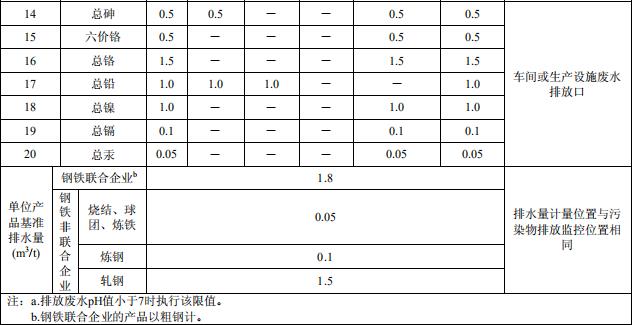 钢铁工业水污染物排放标准