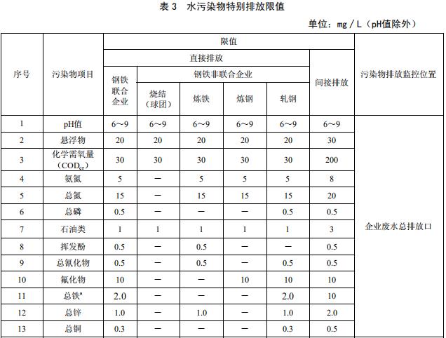 钢铁工业水污染物排放标准