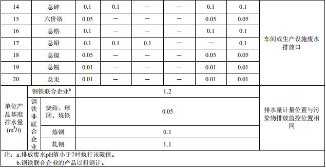 钢铁工业水污染物排放标准