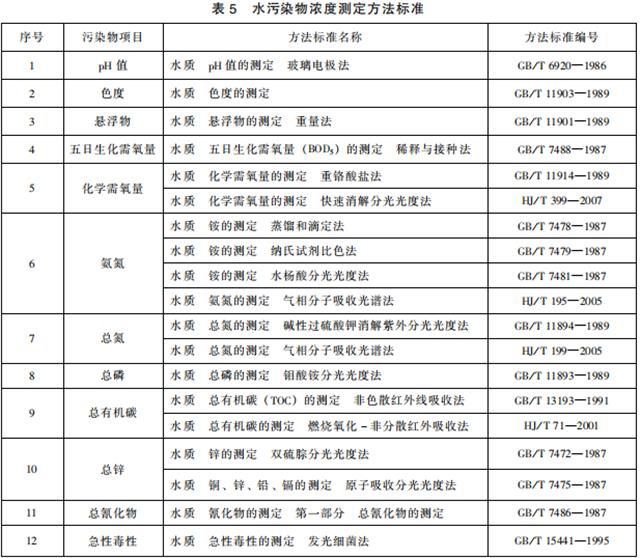 发酵类制药工业水污染物排放标准