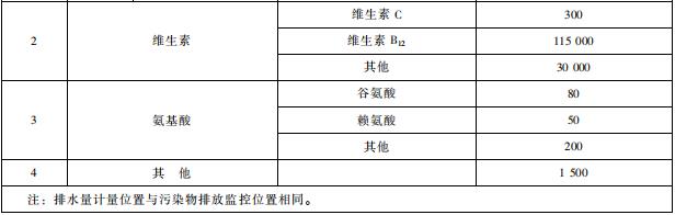 发酵类制药工业水污染物排放标准