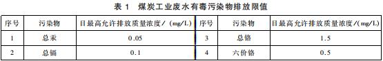 煤炭工业污染物排放标准