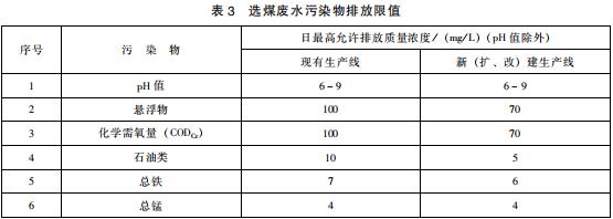 煤炭工业污染物排放标准