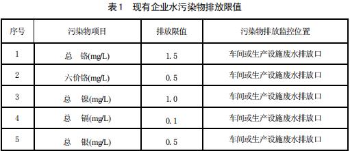 电镀污染物排放标准