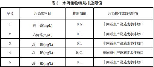 电镀污染物排放标准