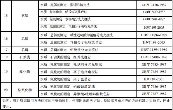 电镀污染物排放标准