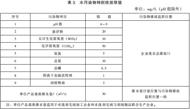 羽绒工业水污染物排放标准