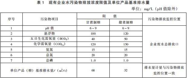 制糖工业水污染物排放标准