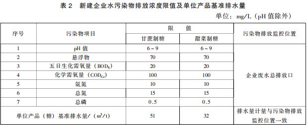 制糖工业水污染物排放标准