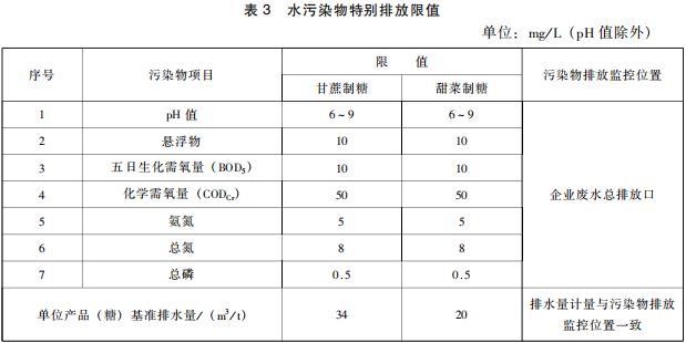 制糖工业水污染物排放标准