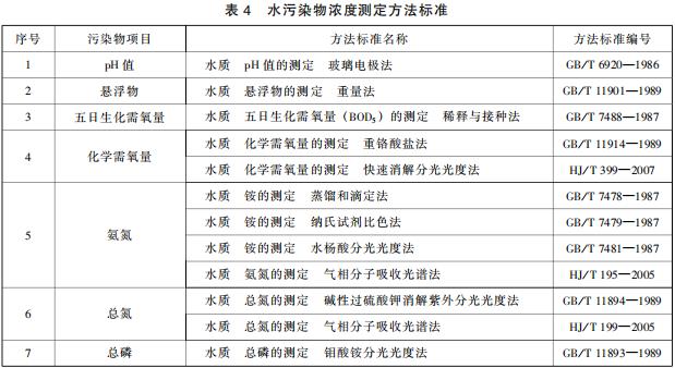 制糖工业水污染物排放标准