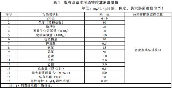 生物工程类制药工业水污染物排放标准