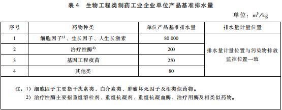 生物工程类制药工业水污染物排放标准