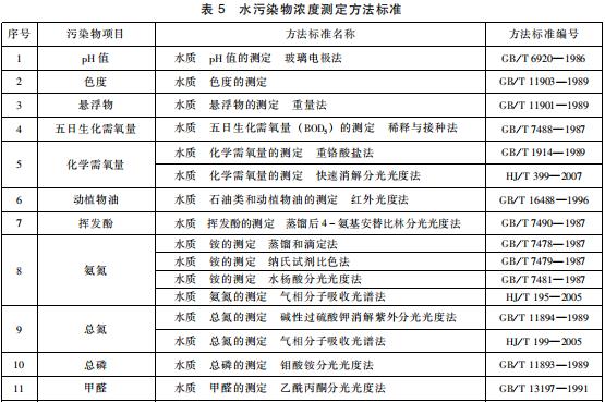 生物工程类制药工业水污染物排放标准