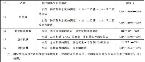 生物工程类制药工业水污染物排放标准