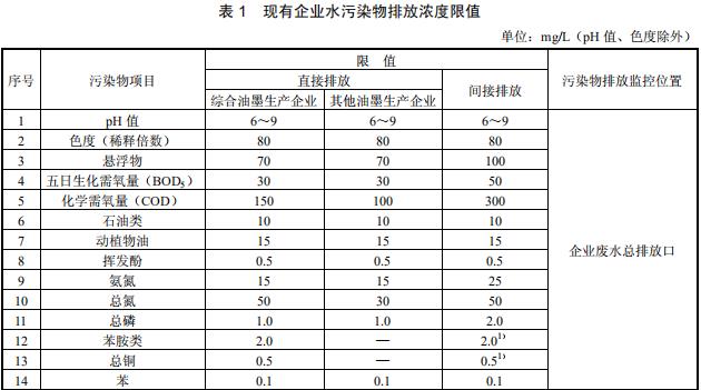 油墨工业水污染物排放标准