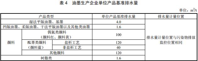 油墨工业水污染物排放标准