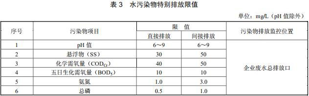 陶瓷工业水污染物排放标准