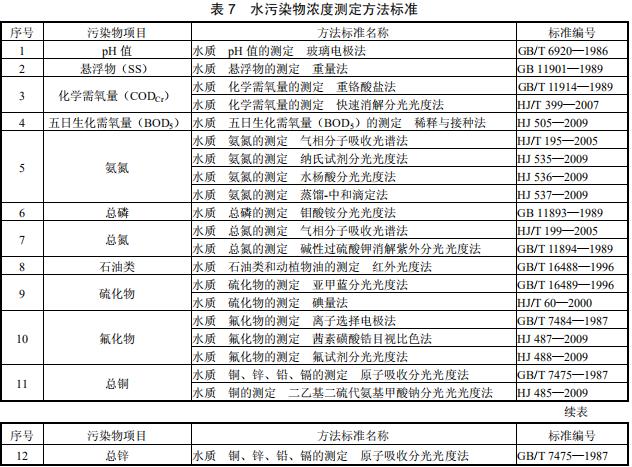 陶瓷工业水污染物排放标准