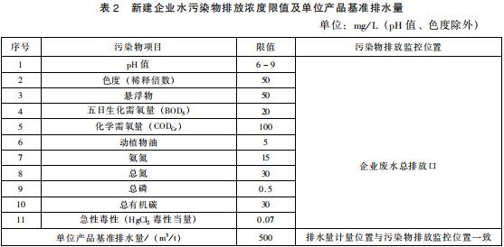 提取类制药工业水污染物排放标准