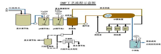 线路板生产废水处理方法