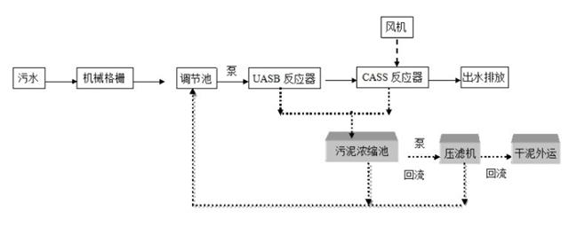 淀粉废水处理工艺