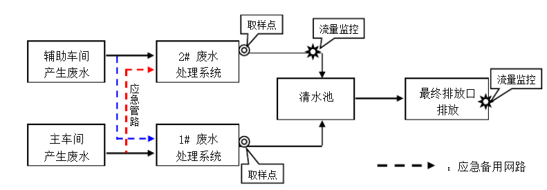 铅酸蓄电池废水处理方法